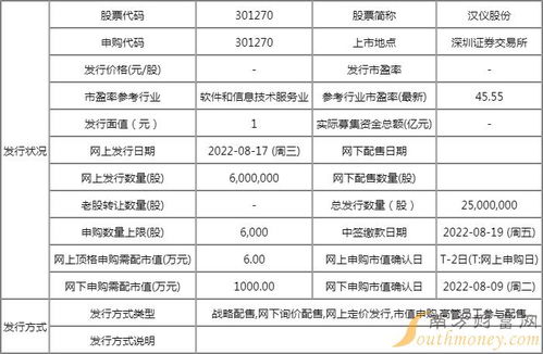 漢儀股份打新收益分析 中一簽能賺多少錢，第二類增值電信業務的機遇