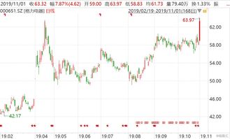 格隆匯 第二類增值電信業(yè)務(wù)的合規(guī)運(yùn)營與行業(yè)實(shí)踐