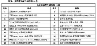 樂語通訊Q4配件榜單揭曉 可穿戴設備嶄露頭角，驅動第一類增值電信業務增長